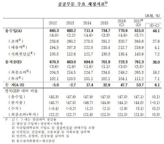 한국은행 자료.