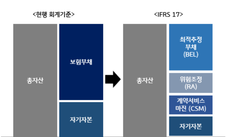 출처 - 한국회계기준원, KB증권